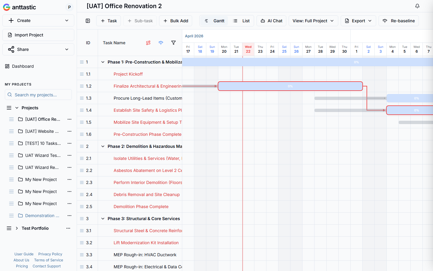 The same tasks as a Gantt chart with dependency arrows and a today marker